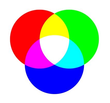 مدل رنگی RGB
